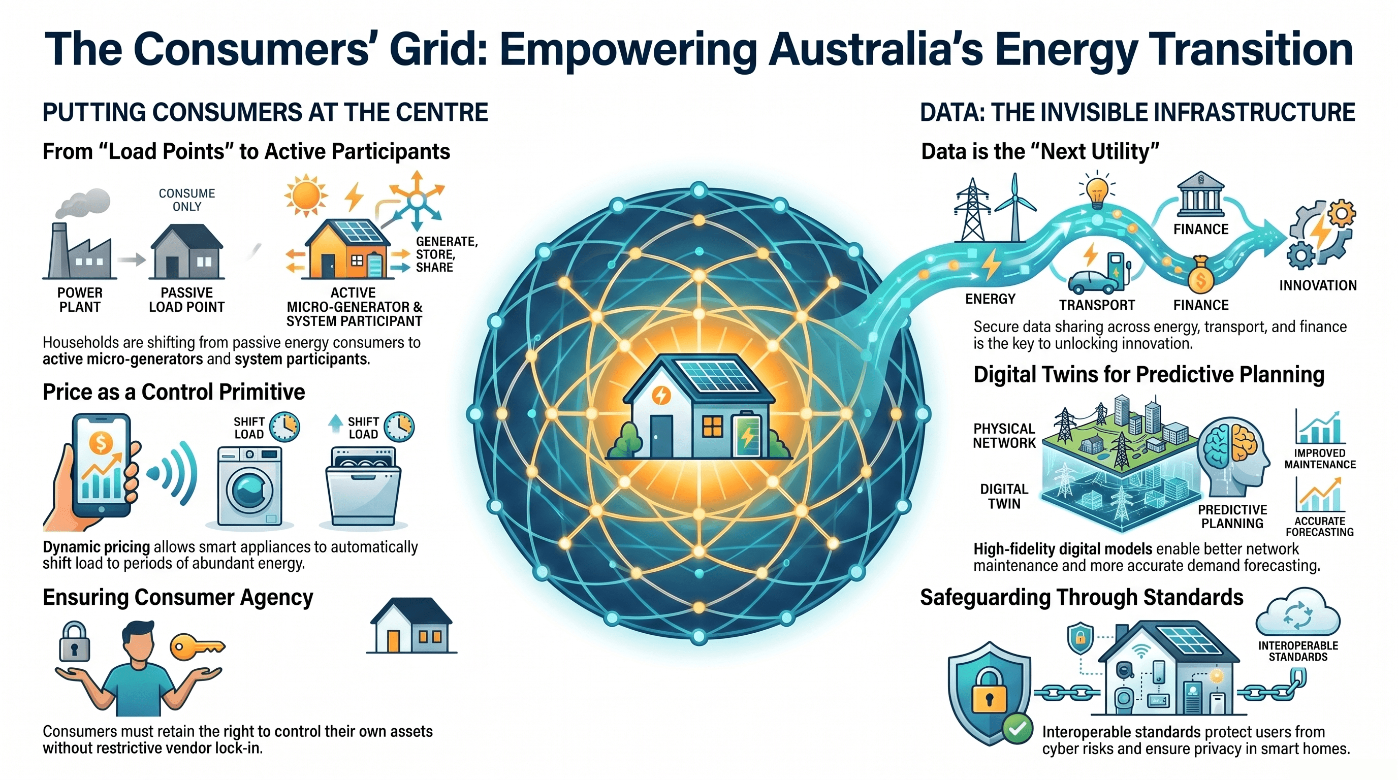 Consumers' Grid