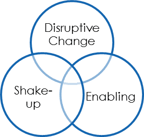 Project types Project types