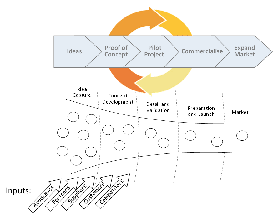 Open Innovation Open Innovation