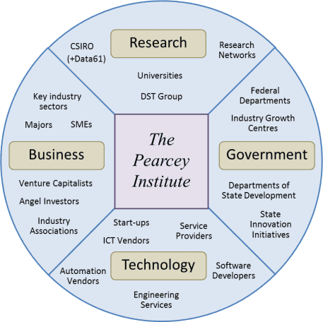 Pearcey Institute Stakeholders Pearcey Institute Stakeholders