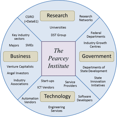 Pearcey Institute Stakeholders